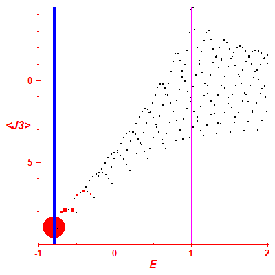 Peres lattice <J3>